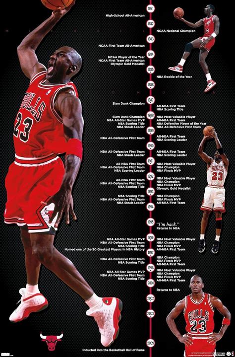 Michael Jordan: A timeline of the NBA legend .